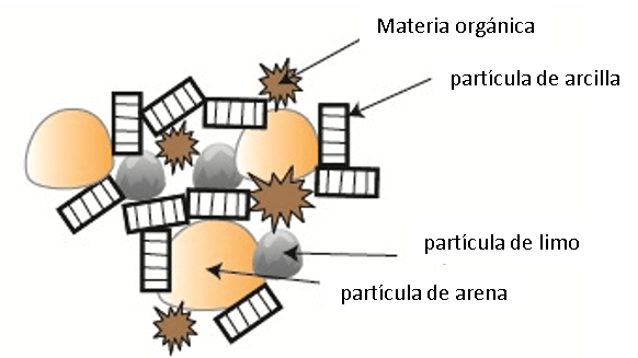 estructura