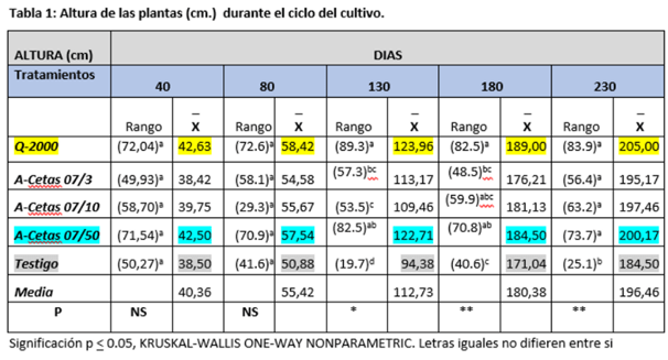 tabla1