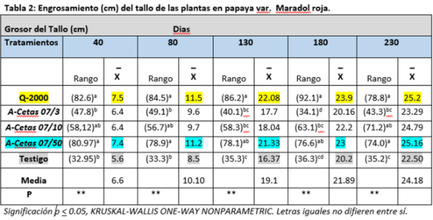 tabla3 (tabla 2)