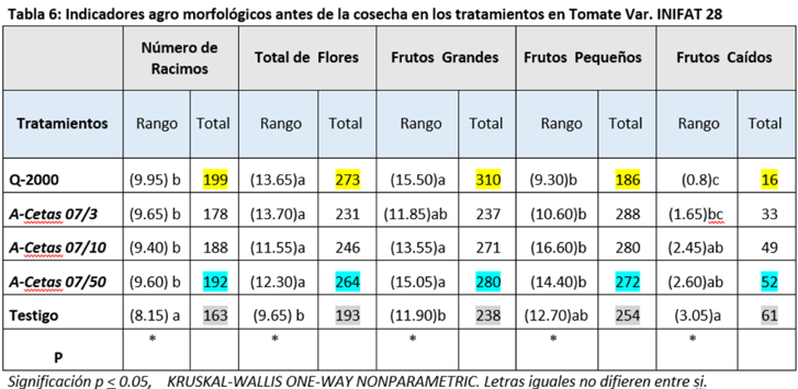 tabla6