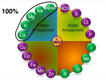 figura 3 de por que los acaros solo son atraidos por ciertos campos