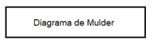 letrero diagrama de mulder