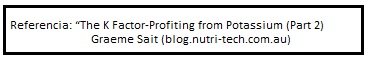 referencia k factor 2