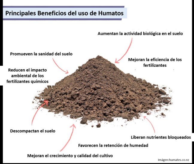 principales beneficios del uso de humatos