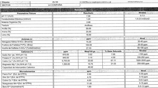 resultados de analisis de fertilidad del suelo